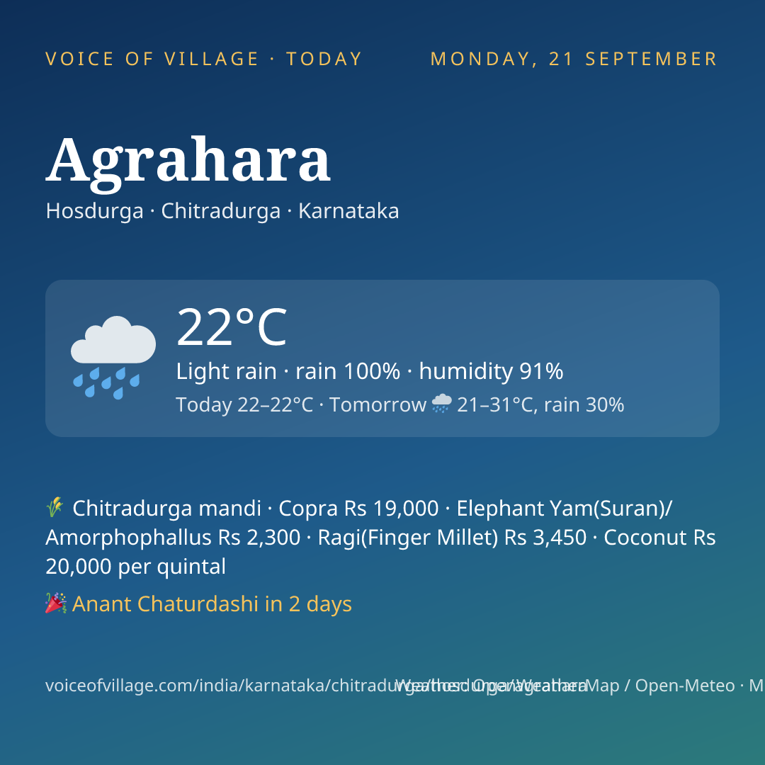 Agrahara today