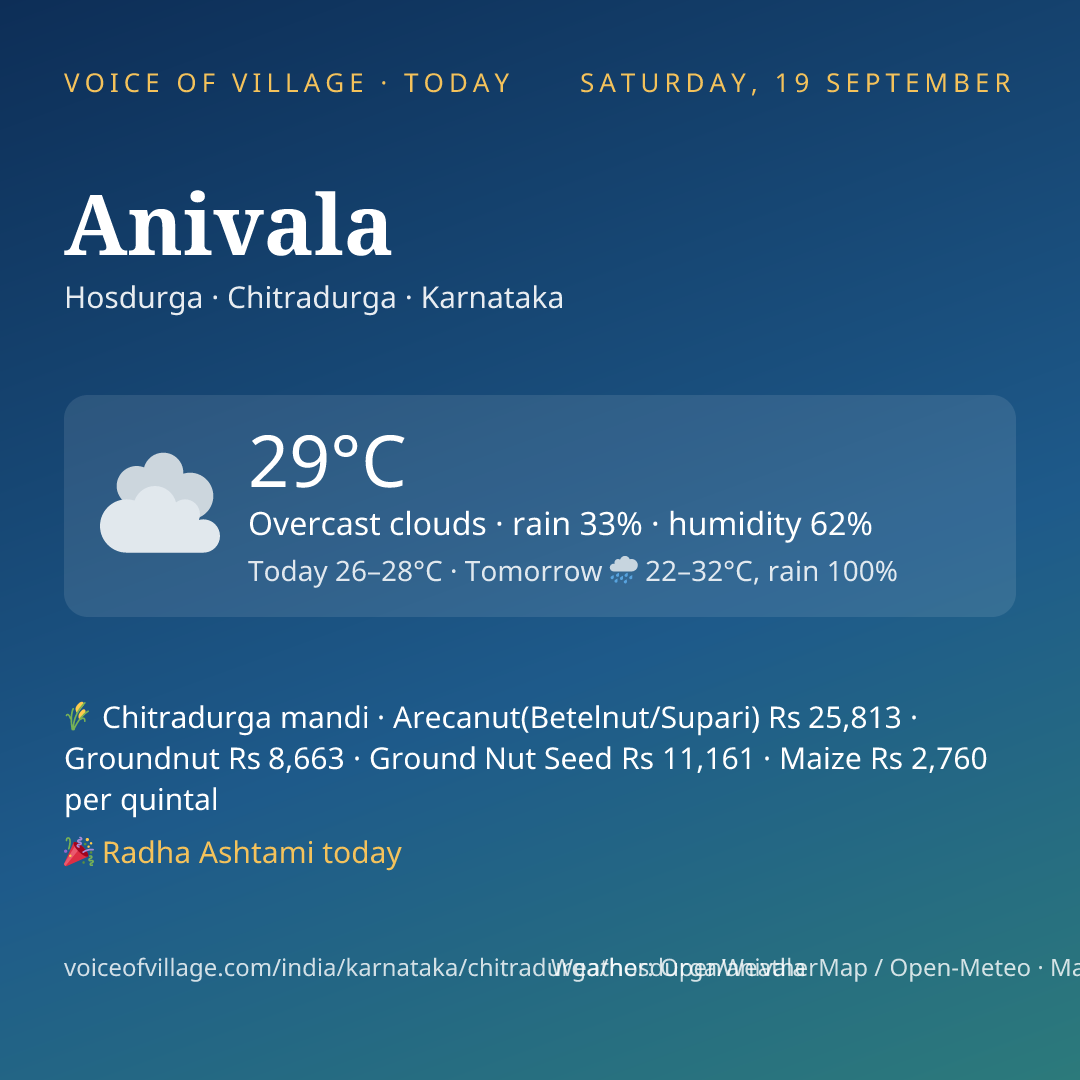 Anivala today