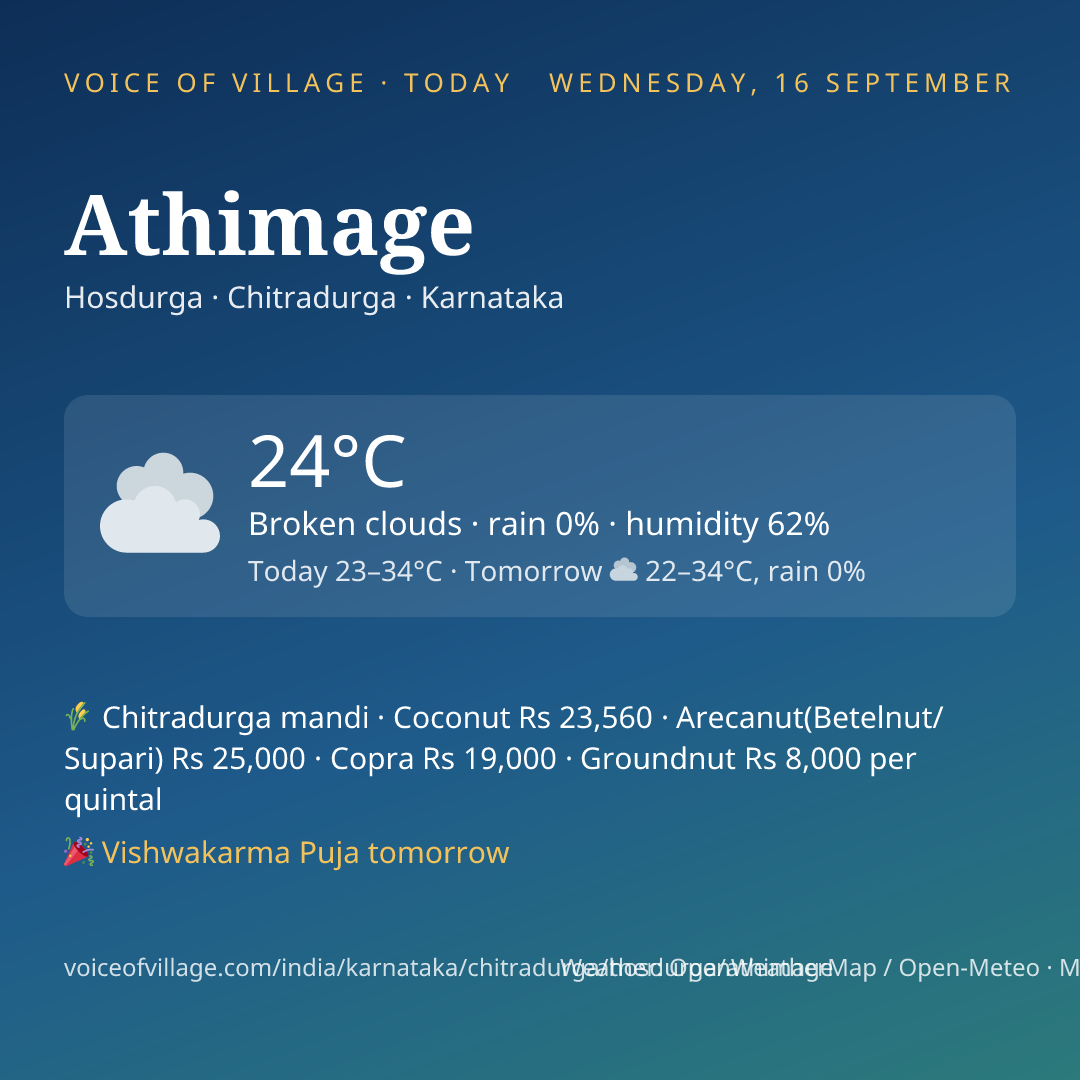 Athimage today