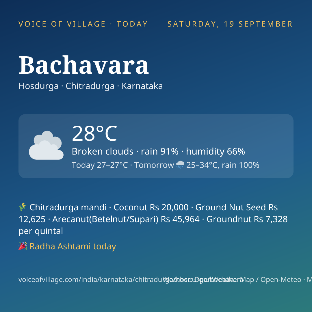 Bachavara today
