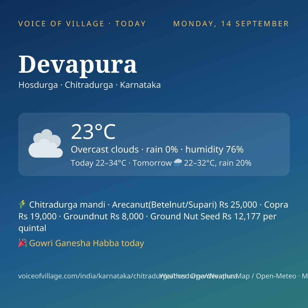 Devapura today