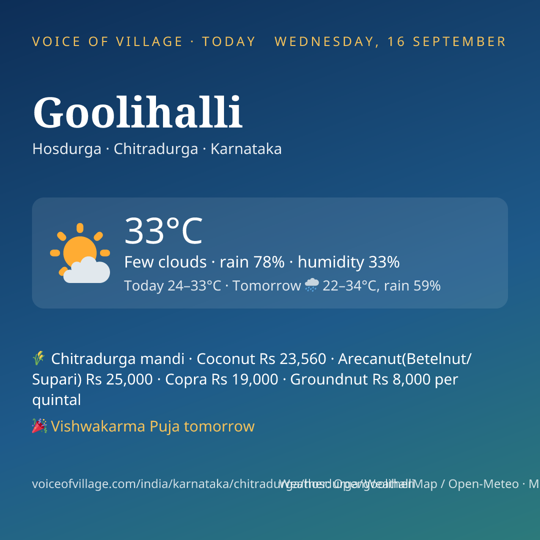 Goolihalli today