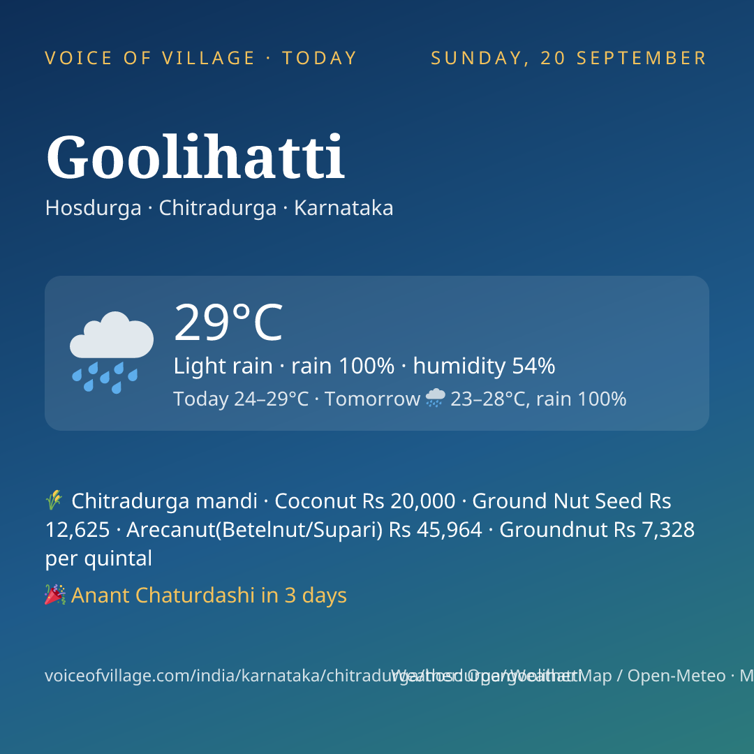 Goolihatti today