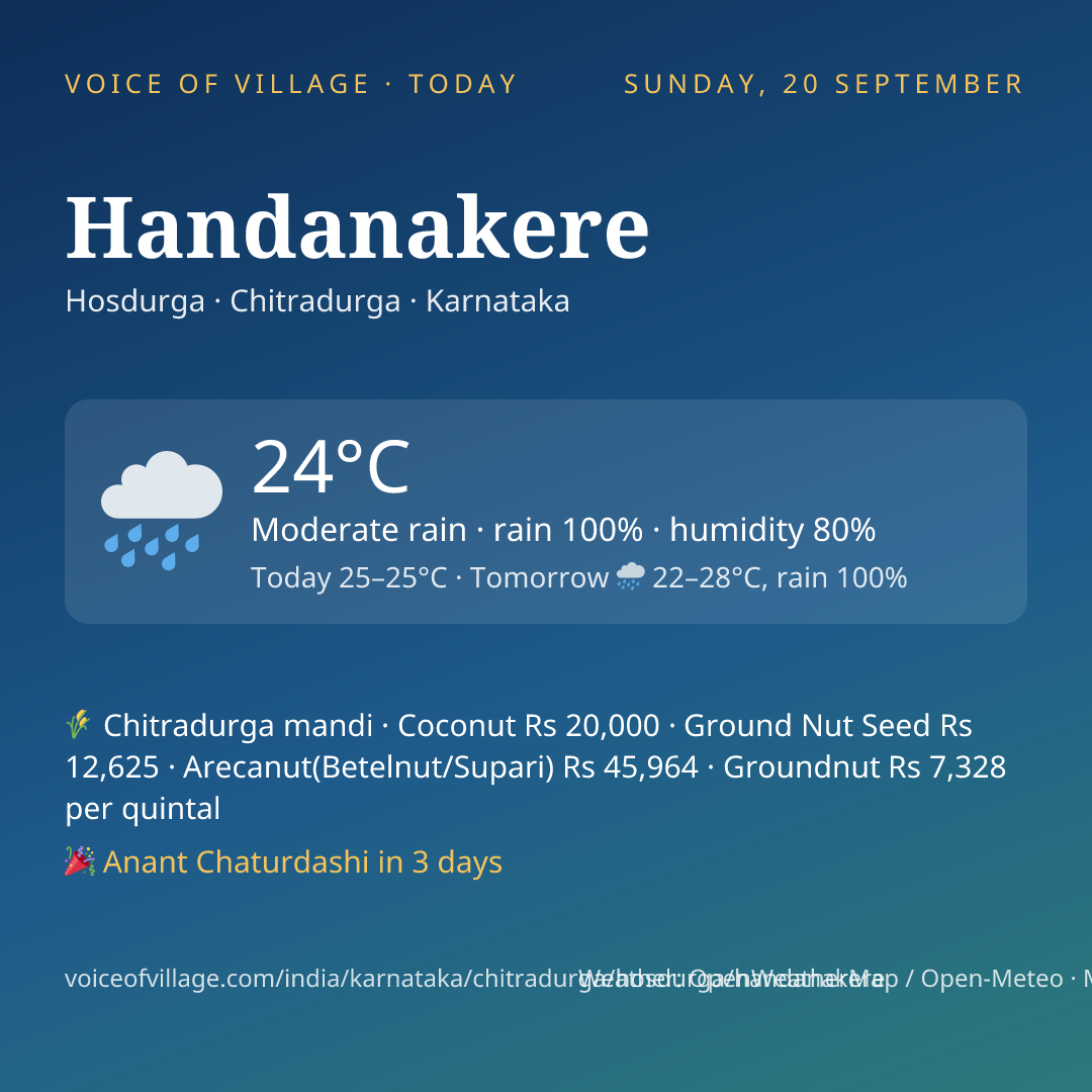 Handanakere today