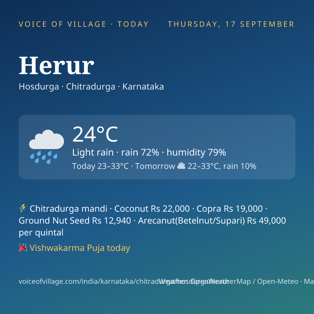 Herur today