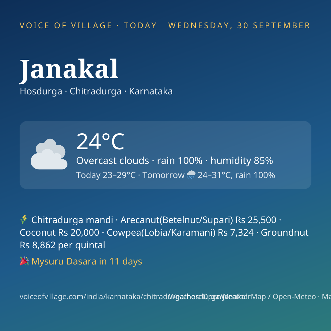 Janakal today