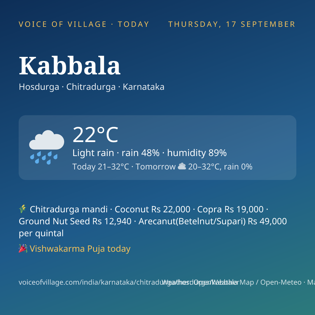 Kabbala today