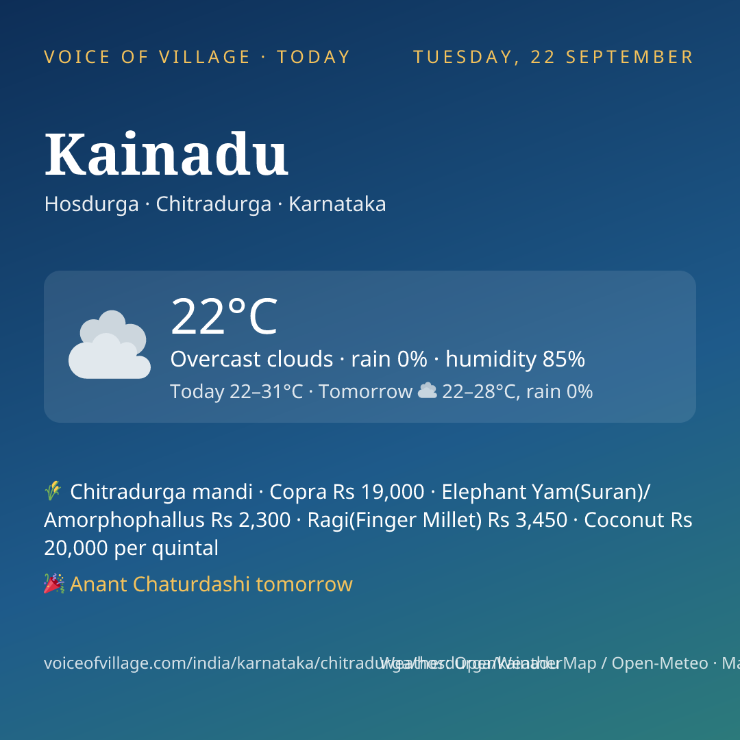 Kainadu today