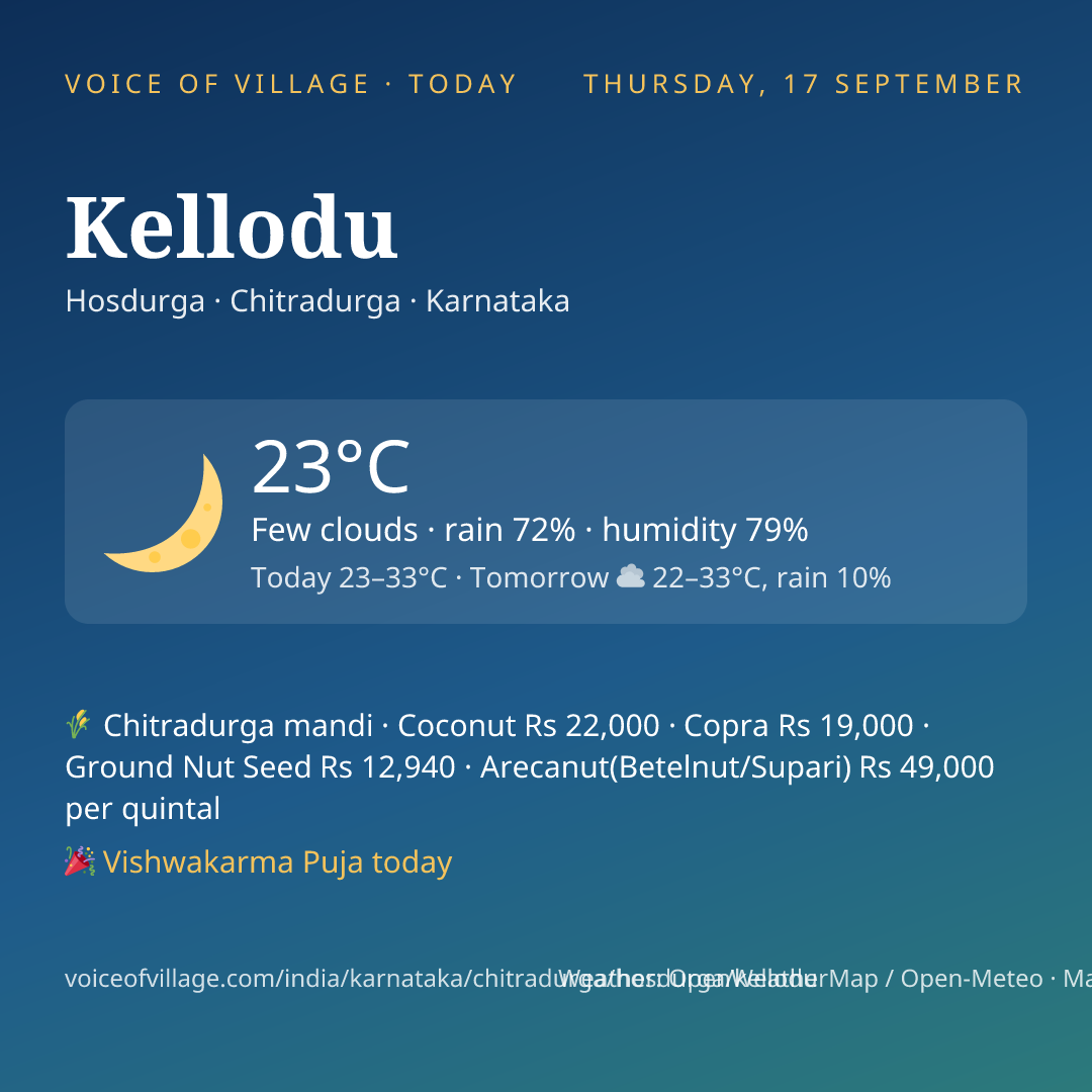 Kellodu today
