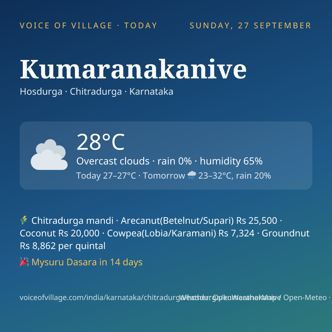 Kumaranakanive today
