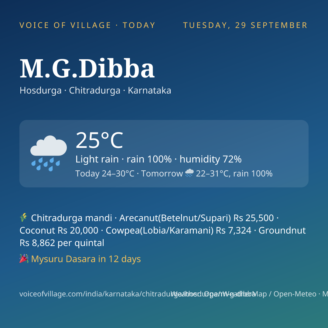 M.G.Dibba today