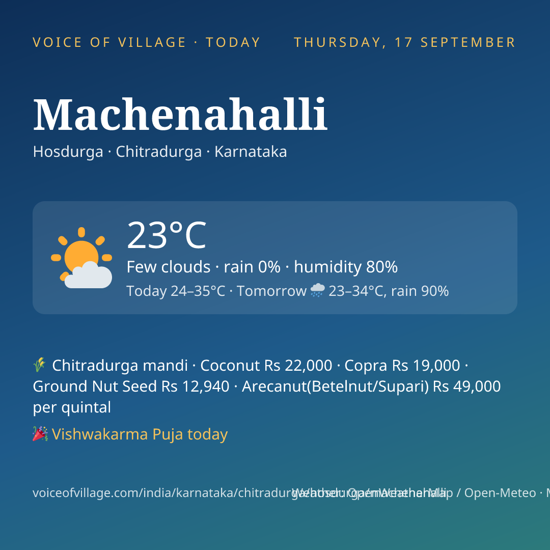 Machenahalli today