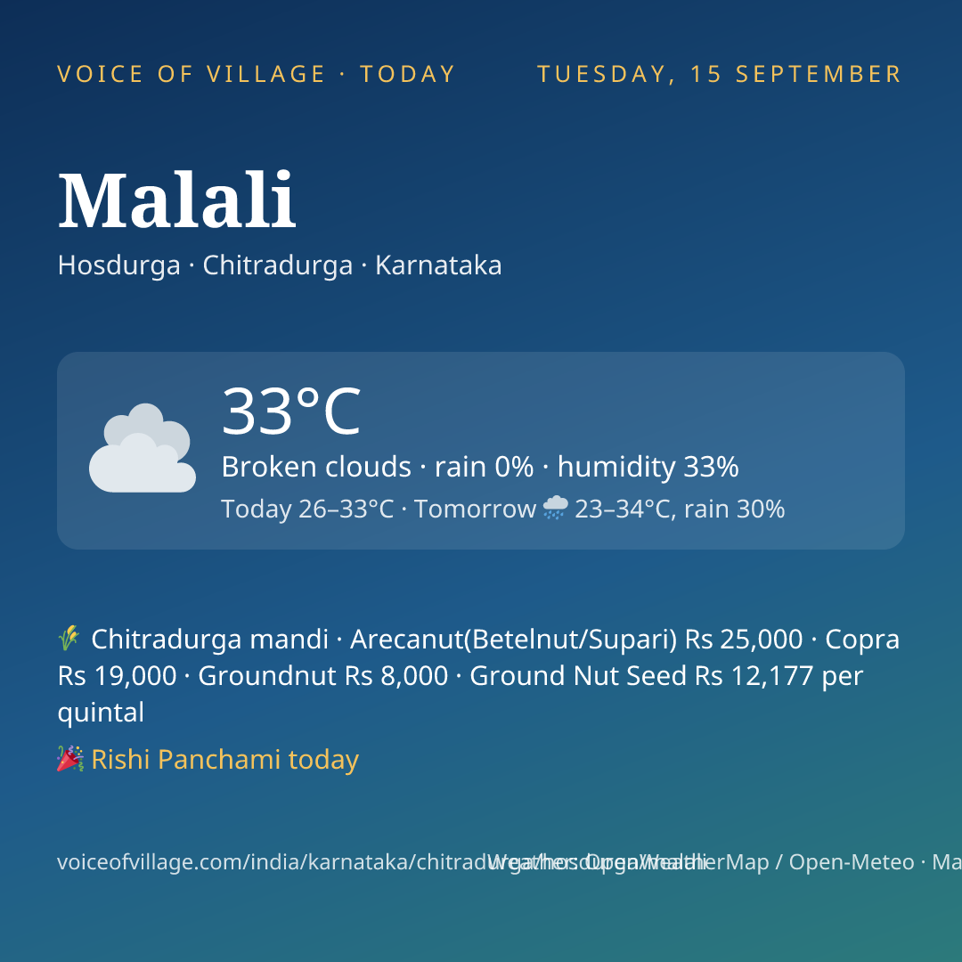 Malali today