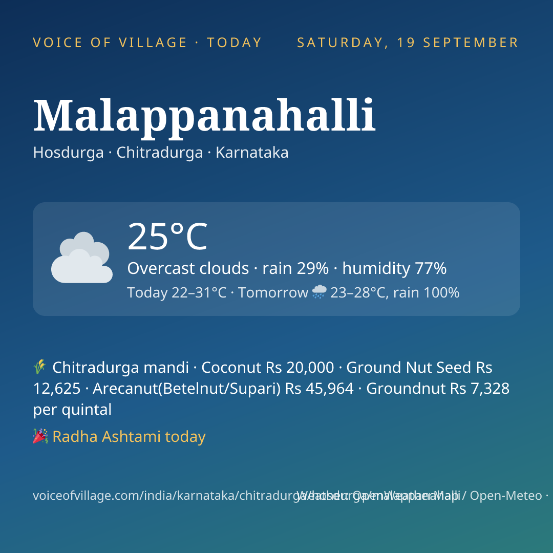 Malappanahalli today