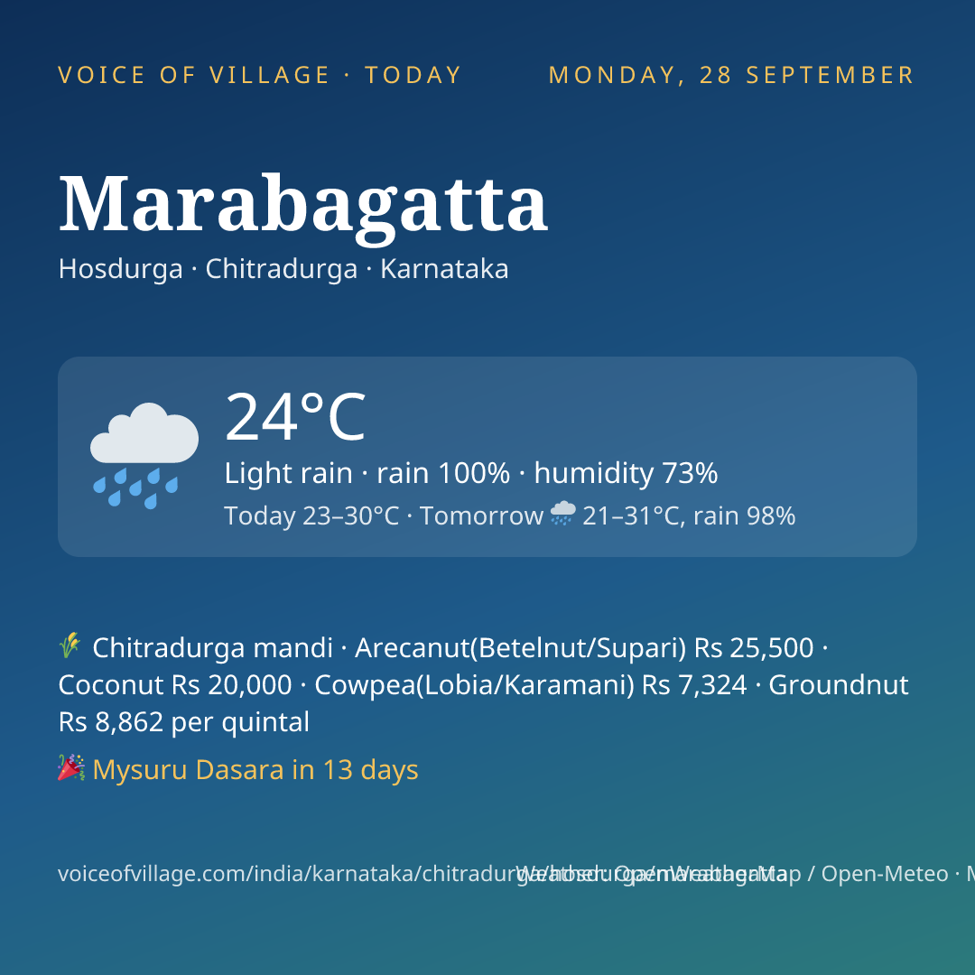 Marabagatta today