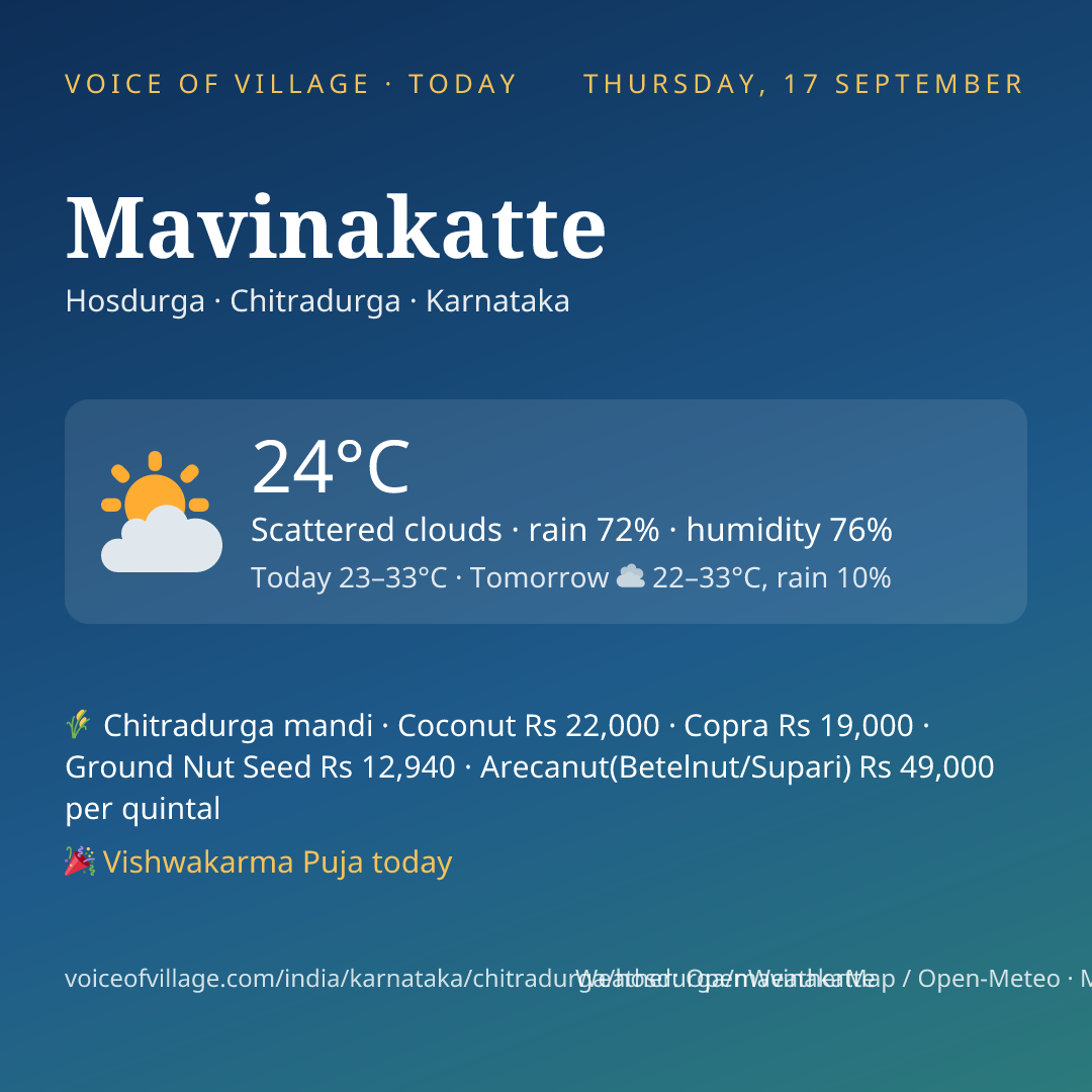 Mavinakatte today