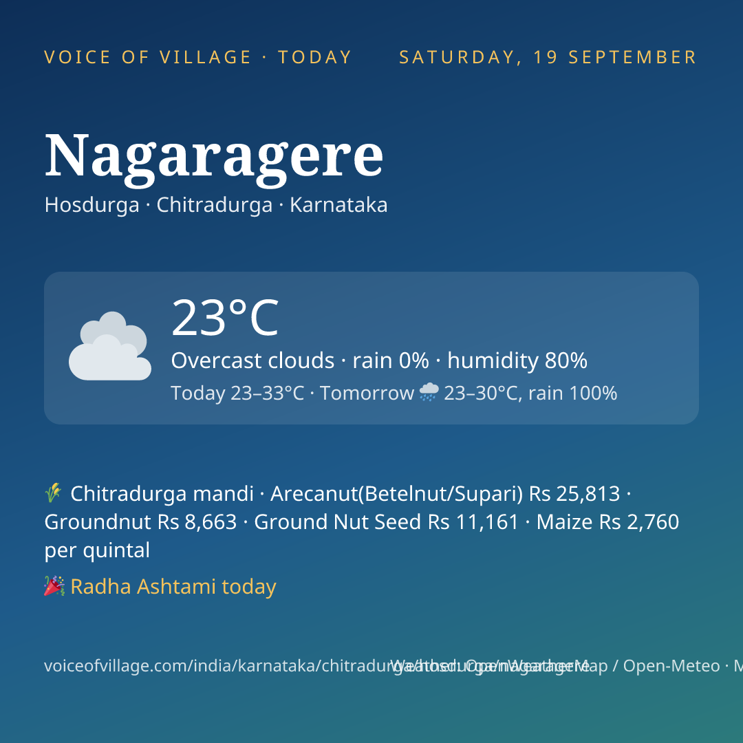 Nagaragere today
