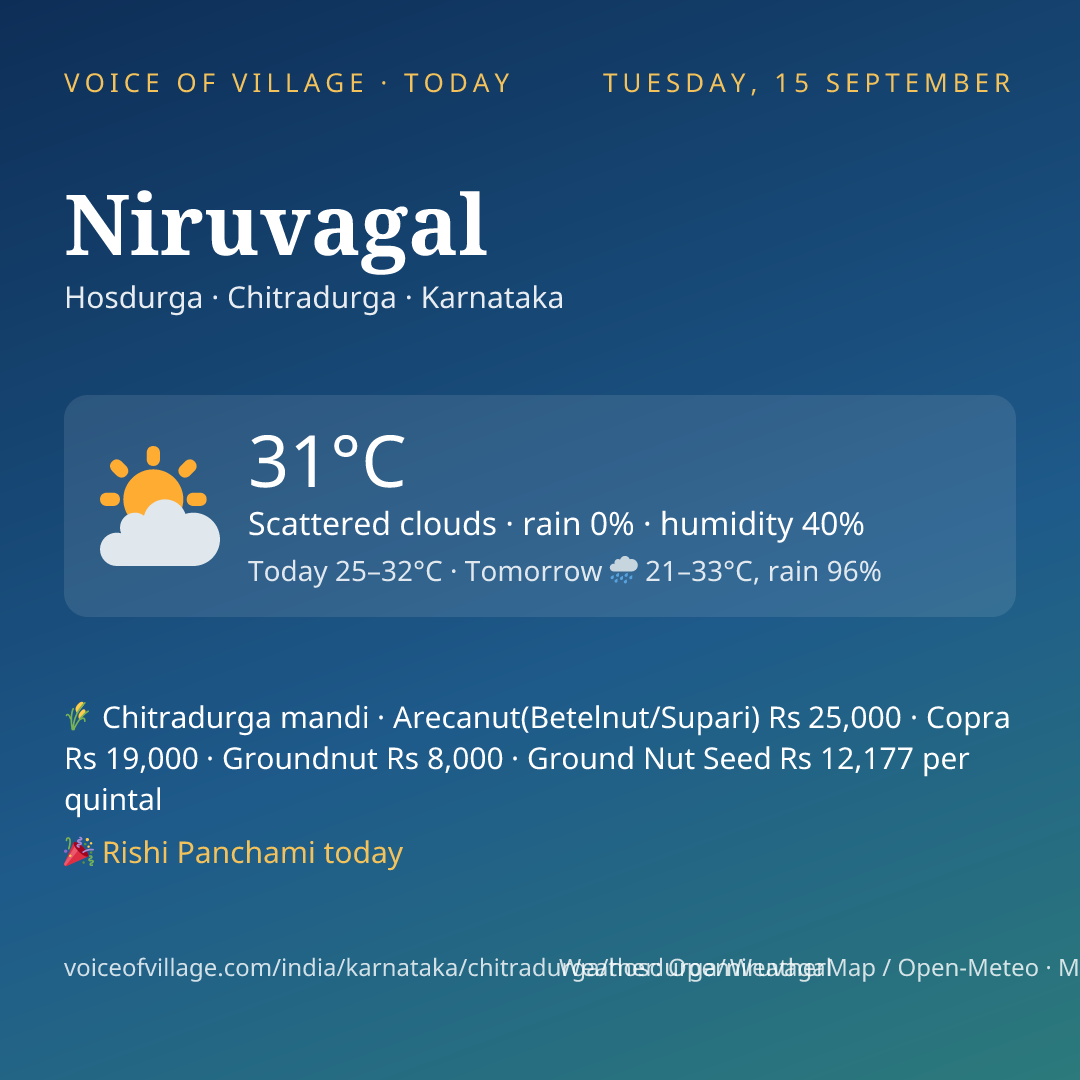 Niruvagal today