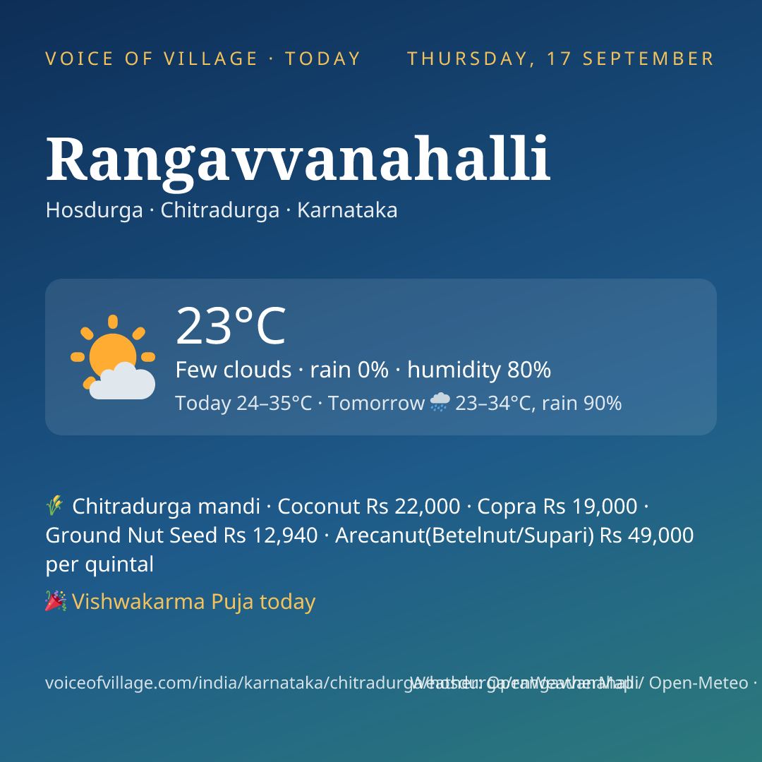 Rangavvanahalli today
