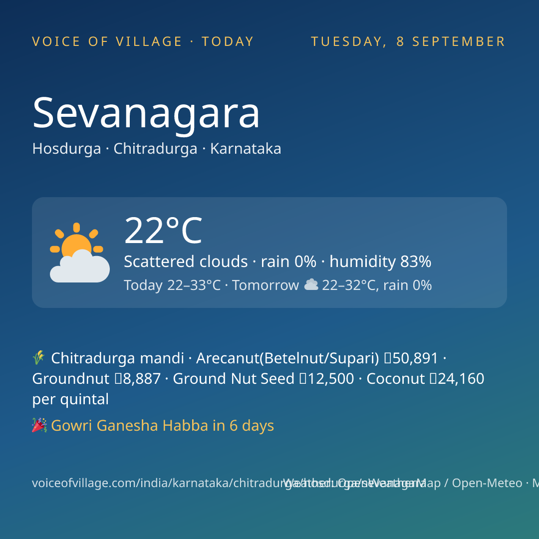 Sevanagara today