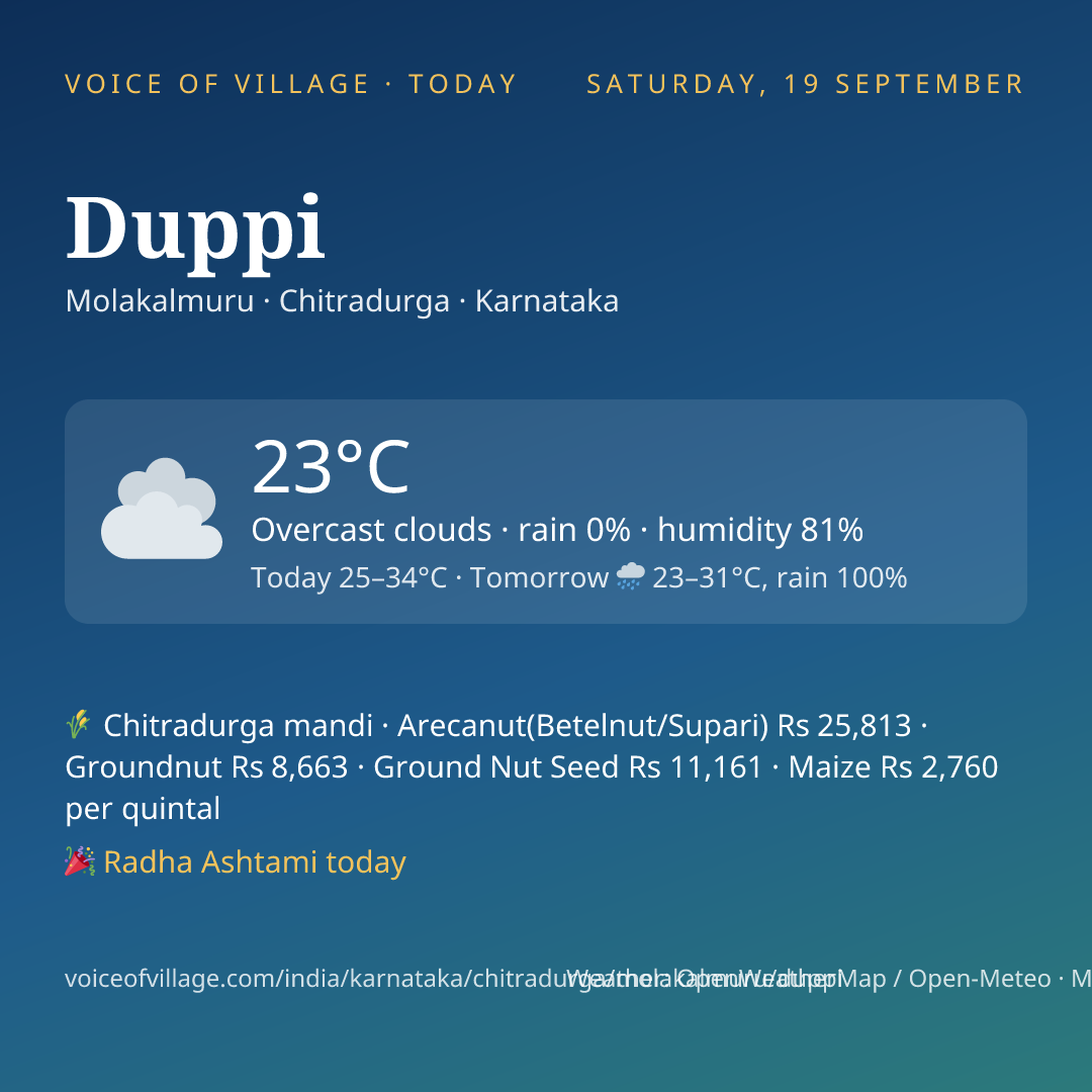 Duppi today