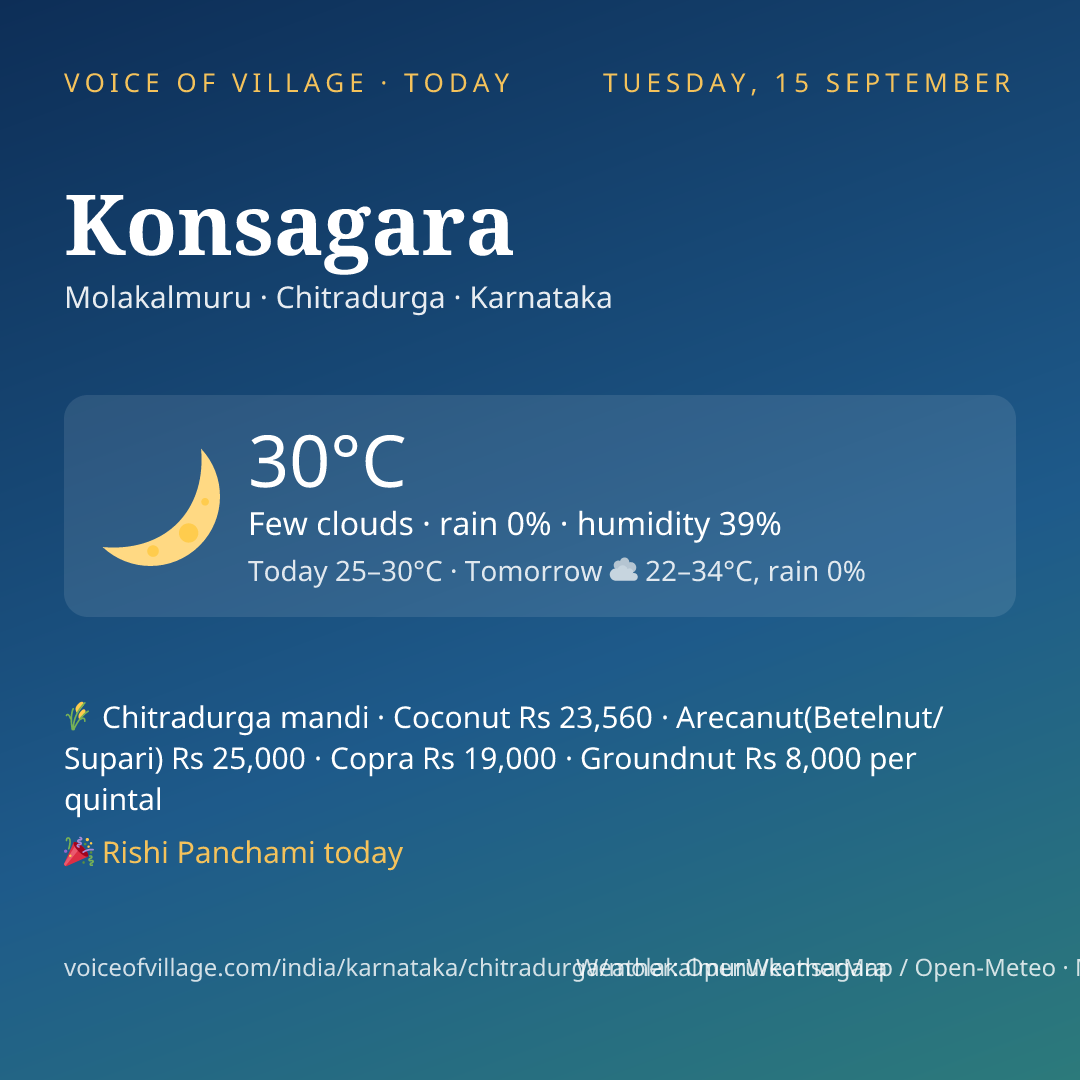 Konsagara today