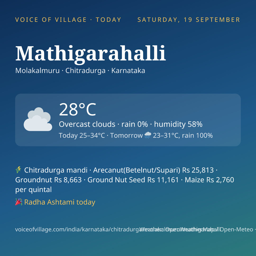 Mathigarahalli today