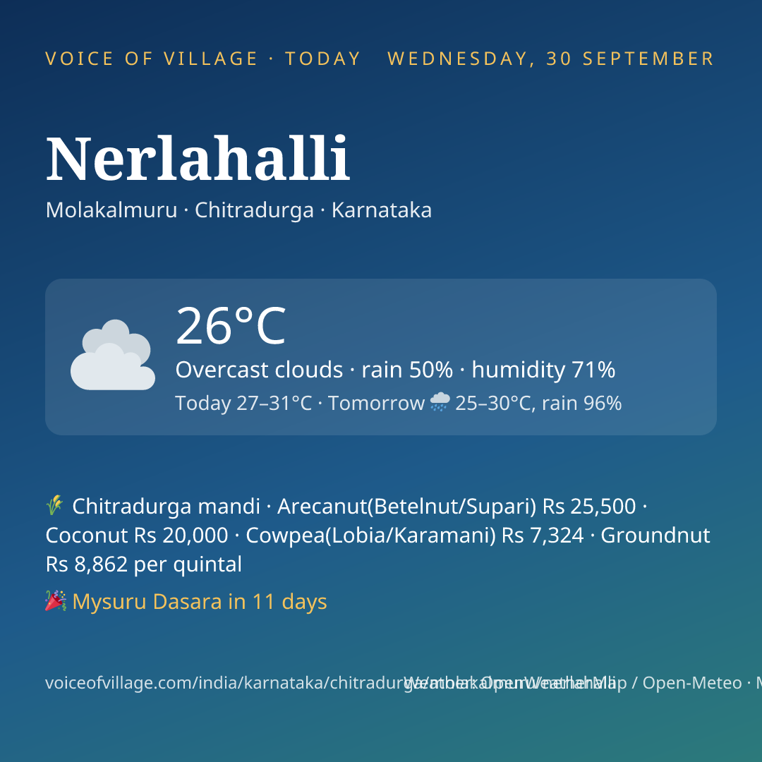 Nerlahalli today