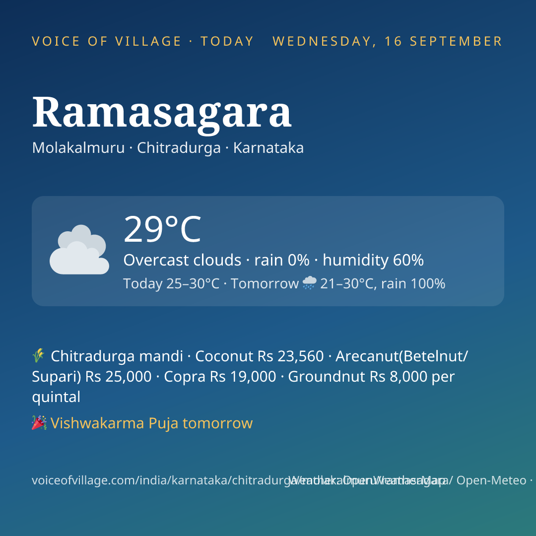 Ramasagara today