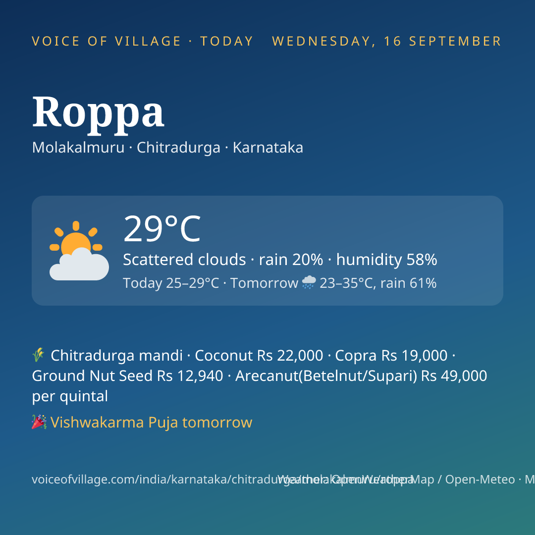 Roppa today
