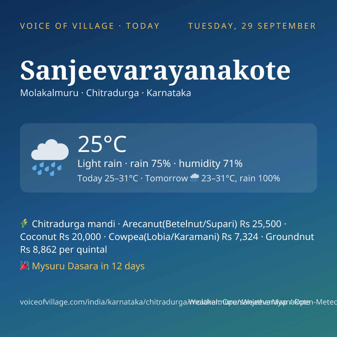 Sanjeevarayanakote today