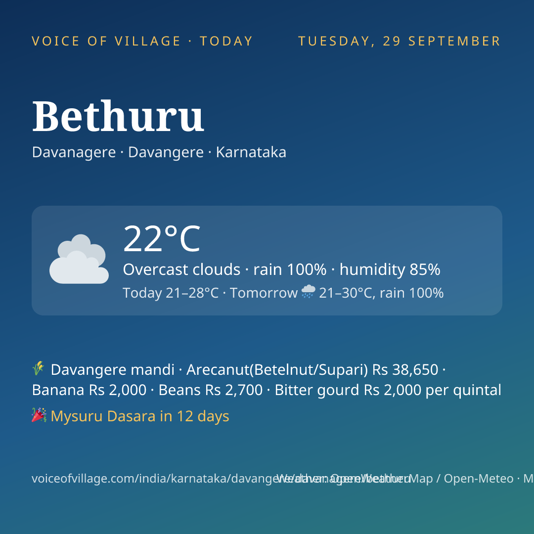 Bethuru today