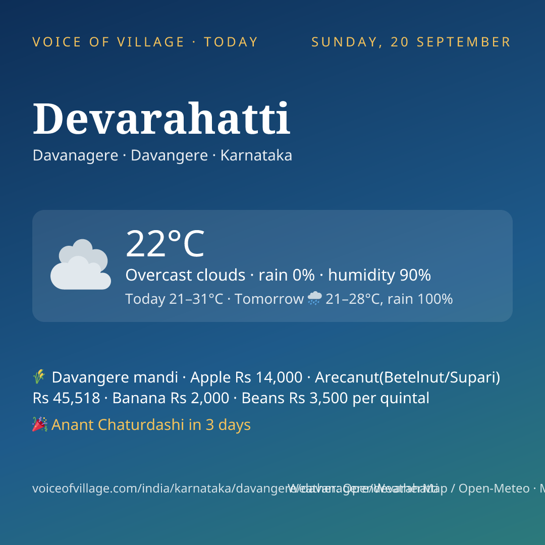 Devarahatti today