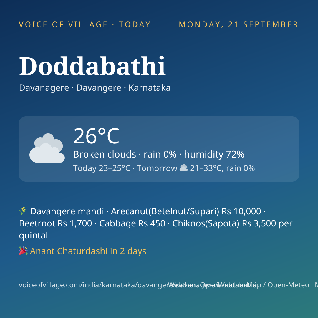 Doddabathi today