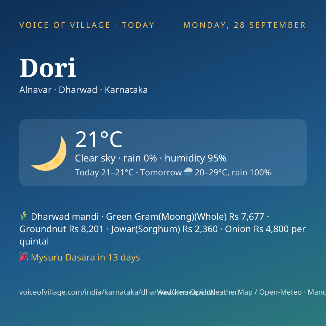 Dori today