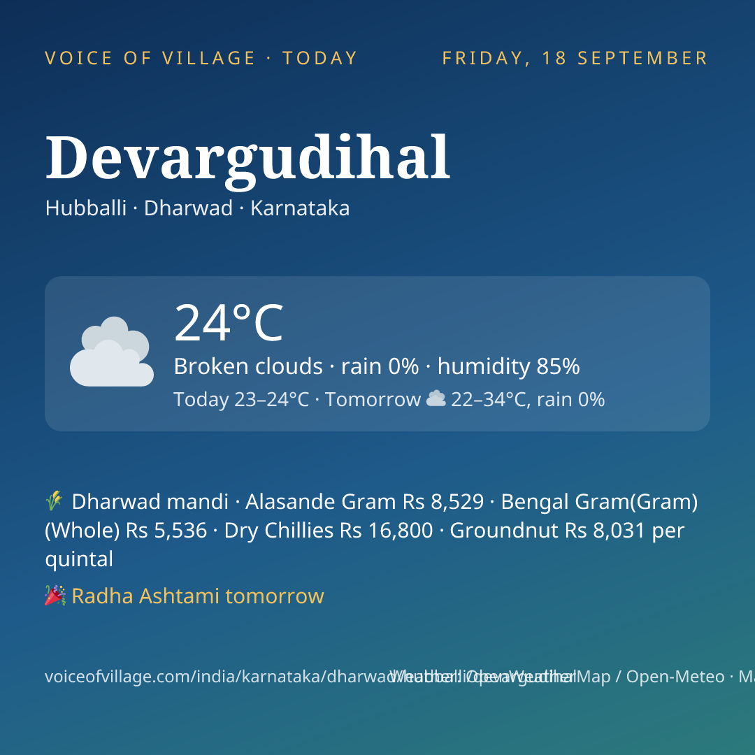 Devargudihal today