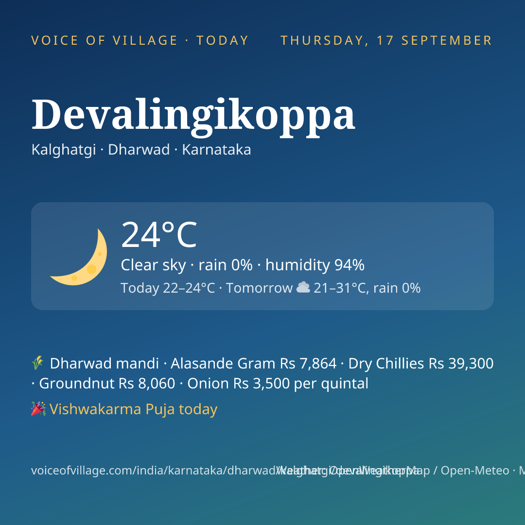 Devalingikoppa today