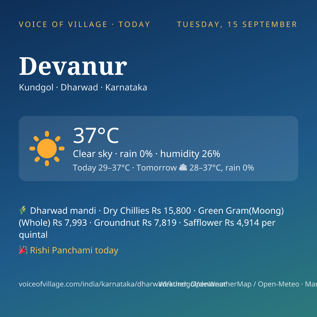 Devanur today