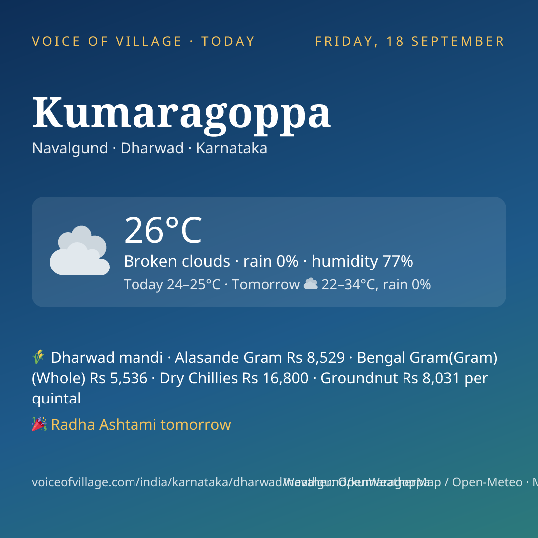 Kumaragoppa today