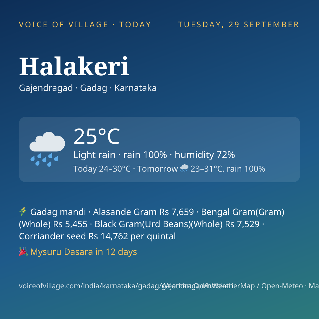 Halakeri today