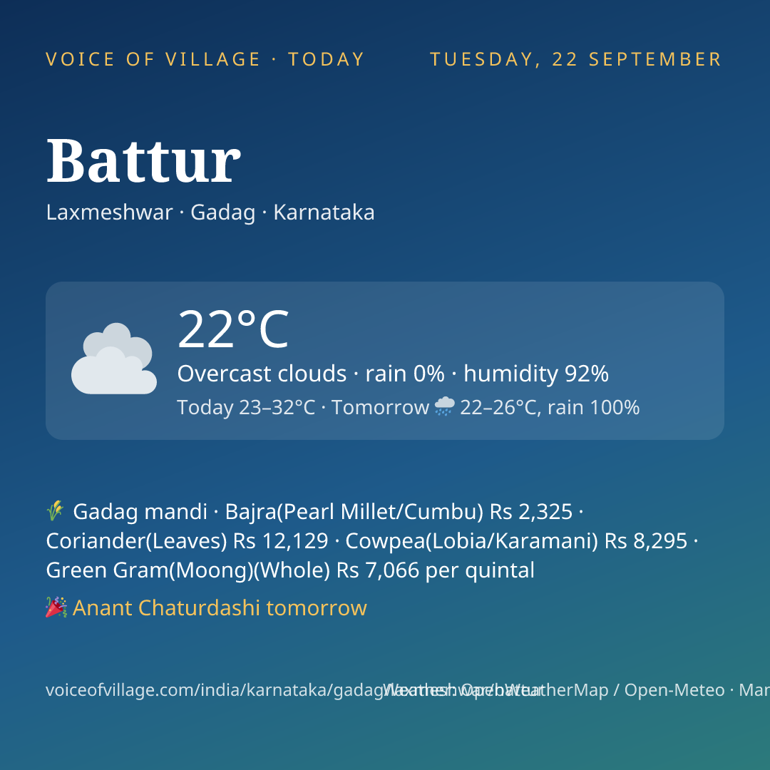 Battur today