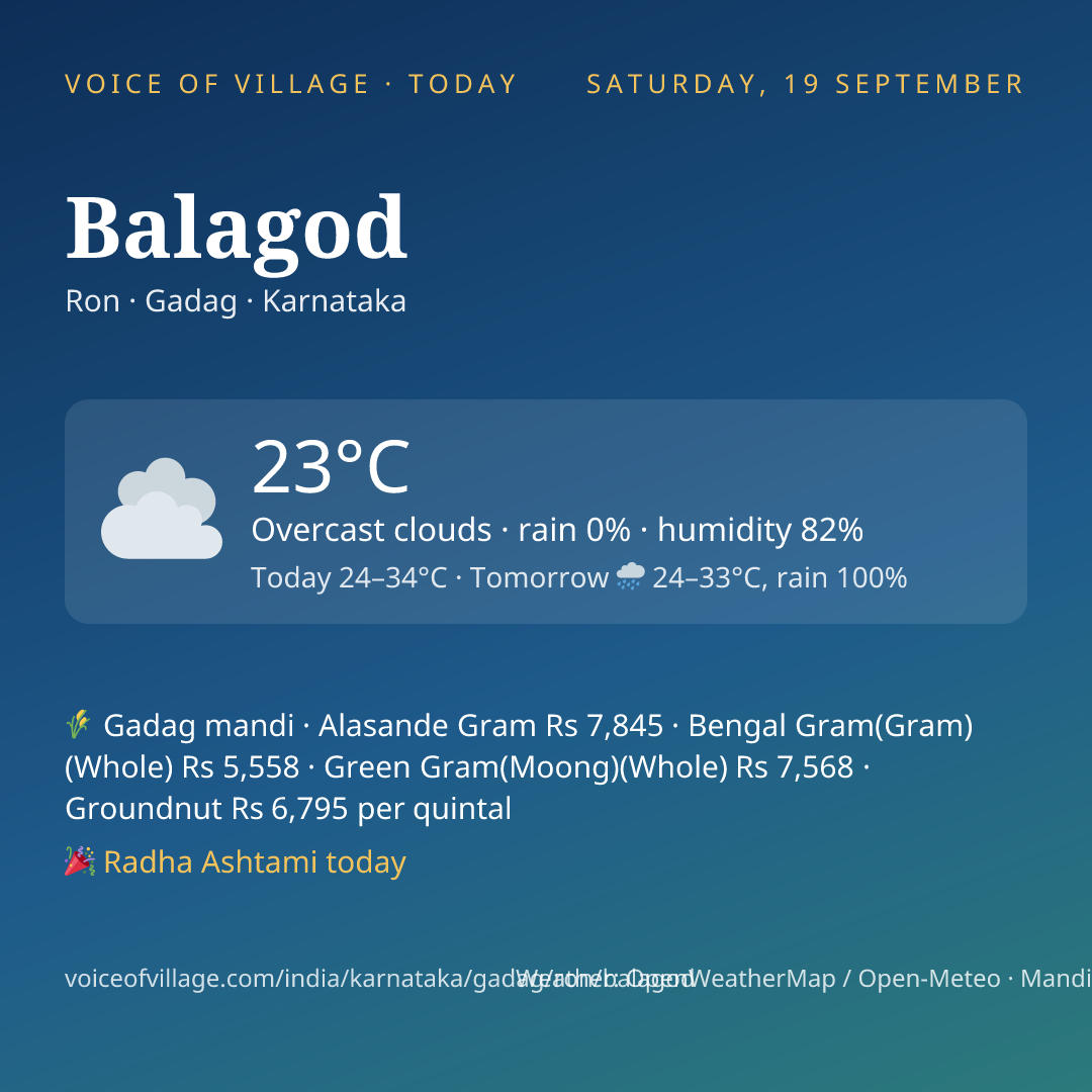 Balagod today