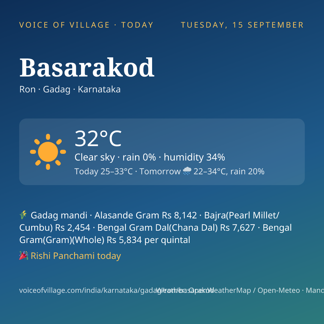 Basarakod today