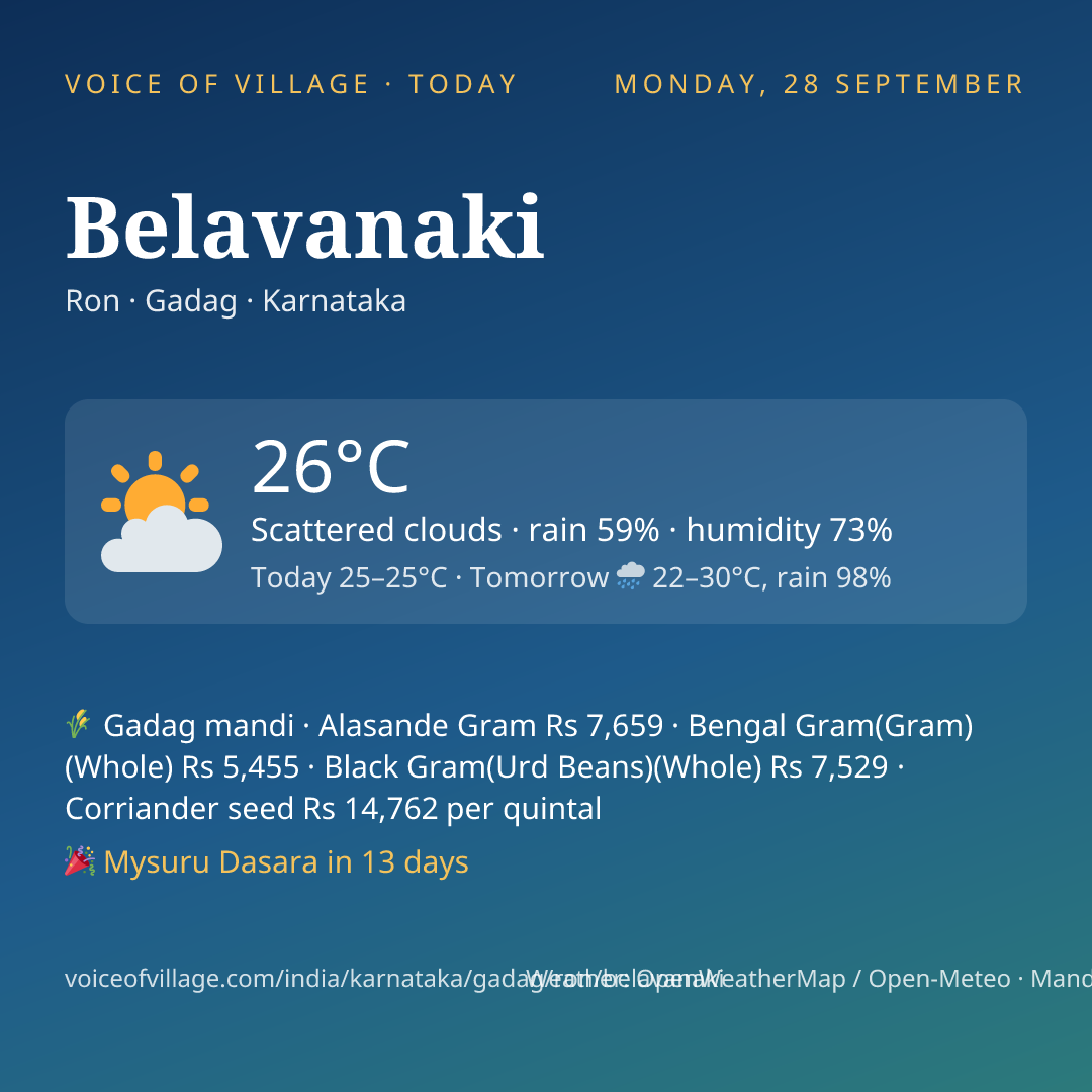 Belavanaki today