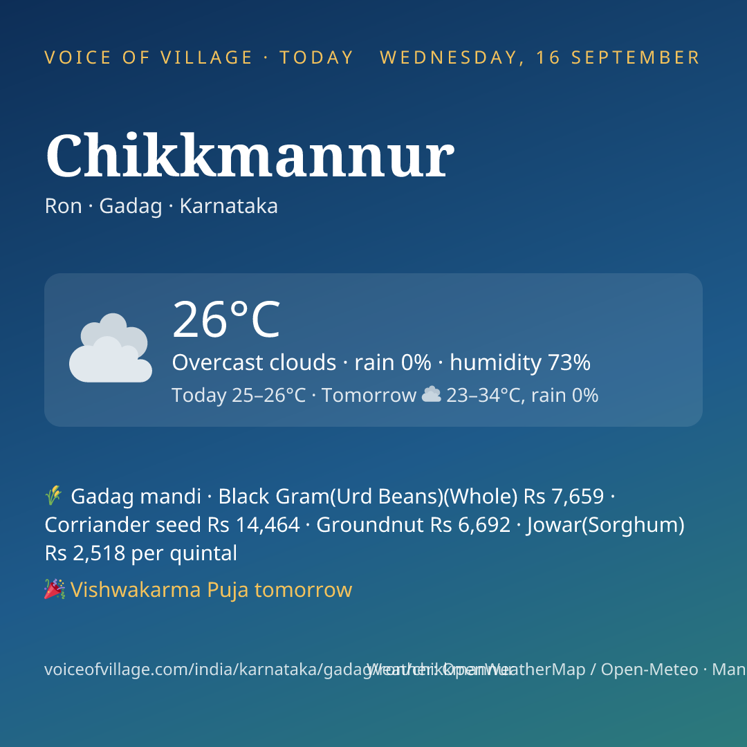 Chikkmannur today