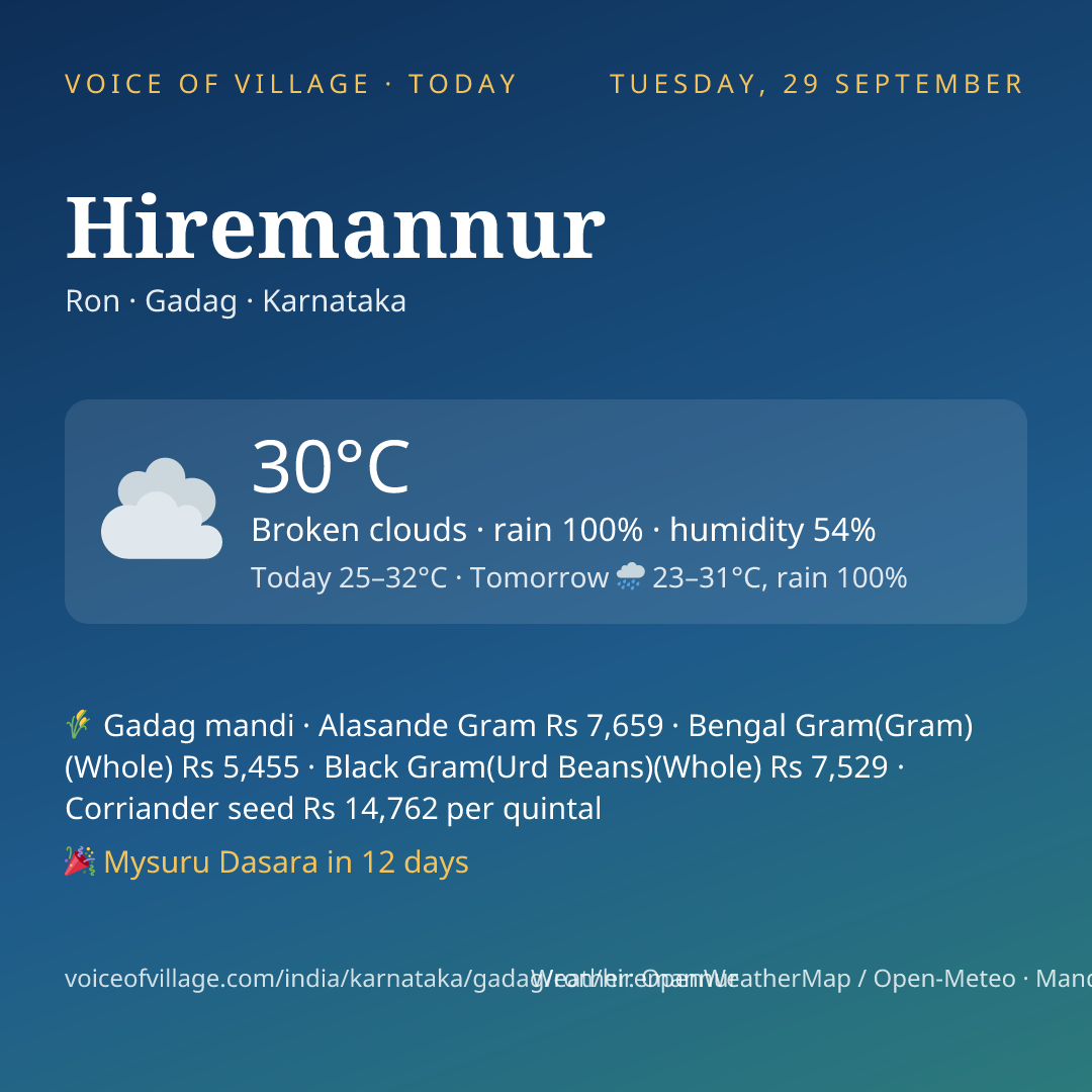 Hiremannur today