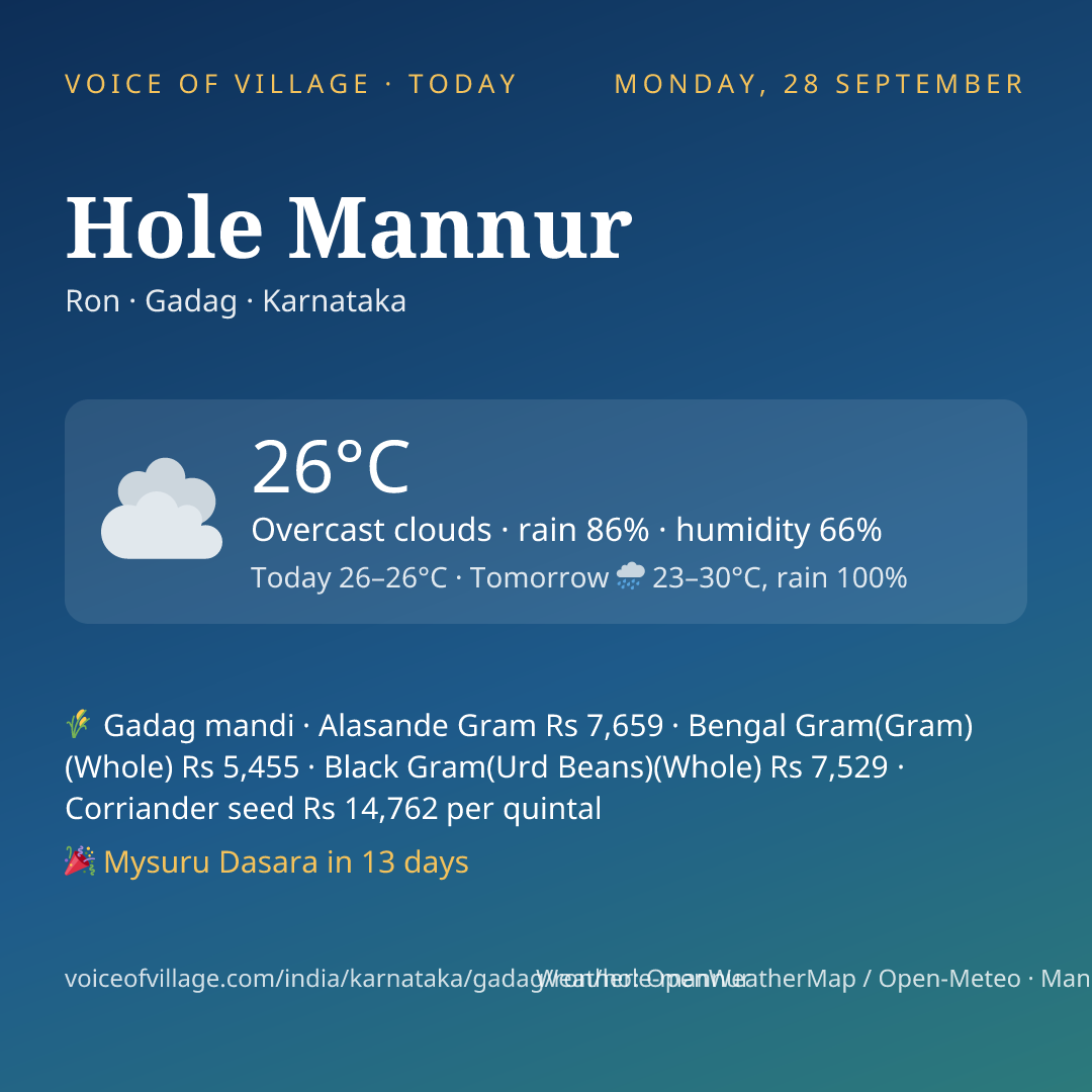 Hole Mannur today