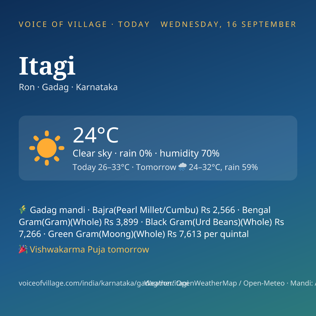 Itagi today