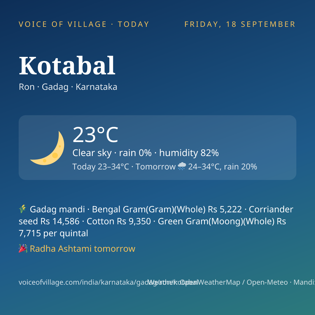 Kotabal today