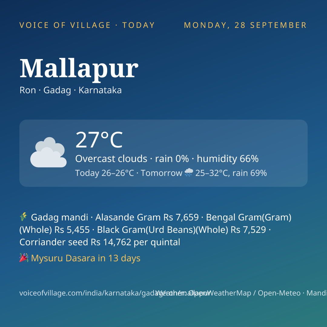 Mallapur today